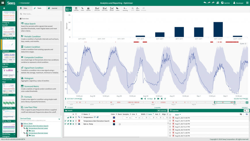 Seeq kondigt Seeq Enterprise & Seeq Team Editions aan